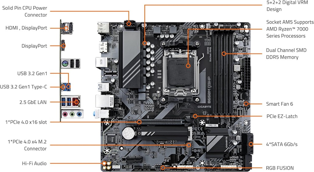 GIGABYTE B650M D3HP (AM5/ LGA 1718/ AMD/ B650/ Micro ATX