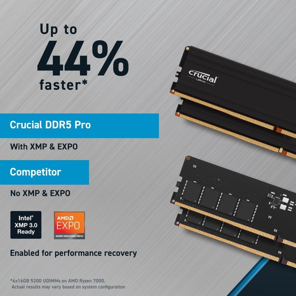 Memoria Ram Crucial Pro 32gb Ddr5 6000mt/s